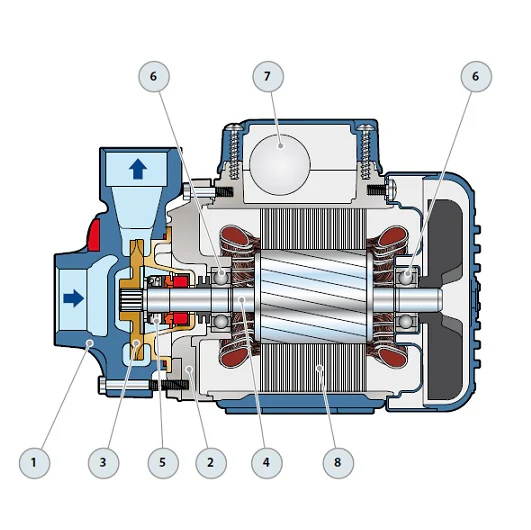 pedrollo-water-pump-05hp-03